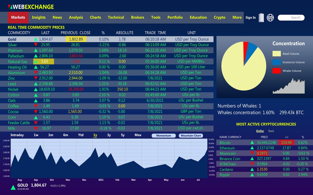 Table showing supported SOUL token exchange pairs with current rates, minimums, and maximums