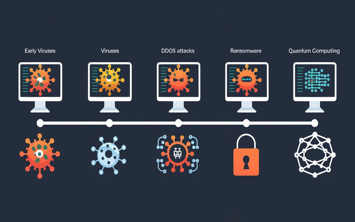 Diagram of common web security threats for crypto users: phishing, XSS, MITM, and clickjacking with mitigation strategies